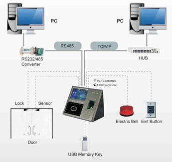 smartface800-1